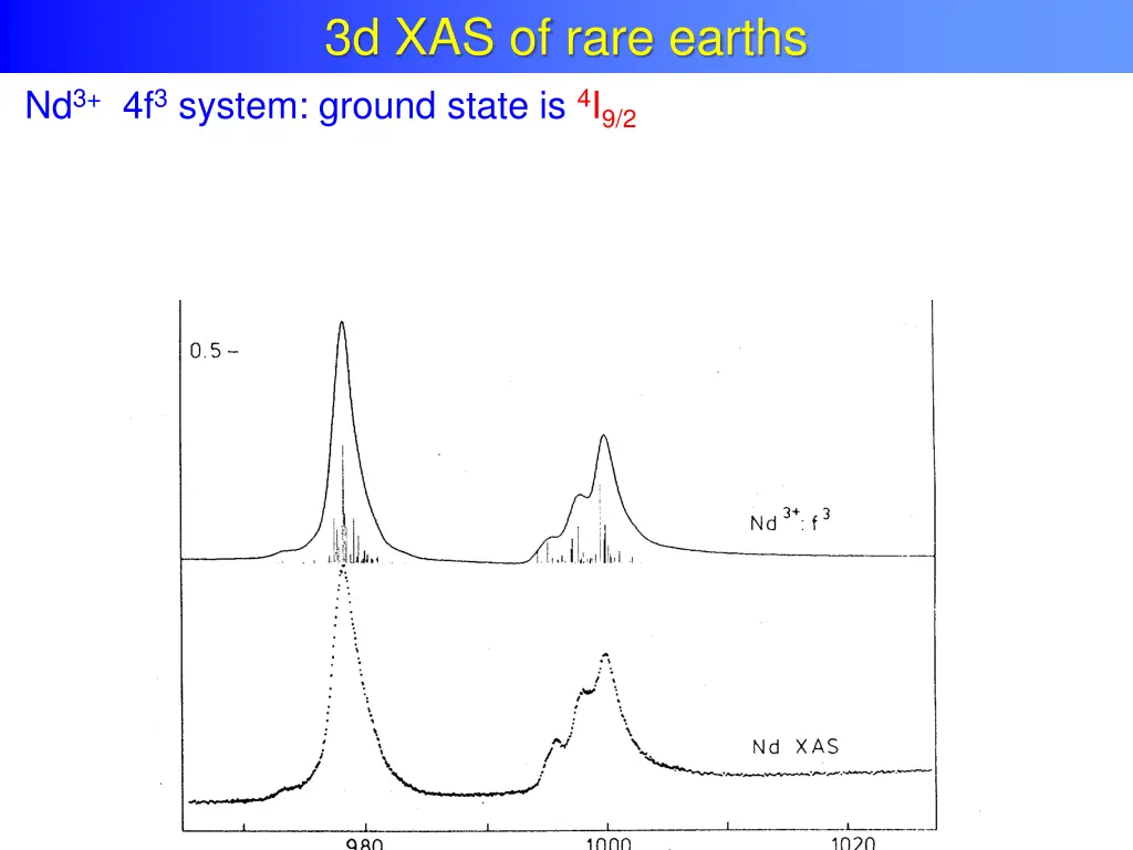 3d xas of rare earths 1