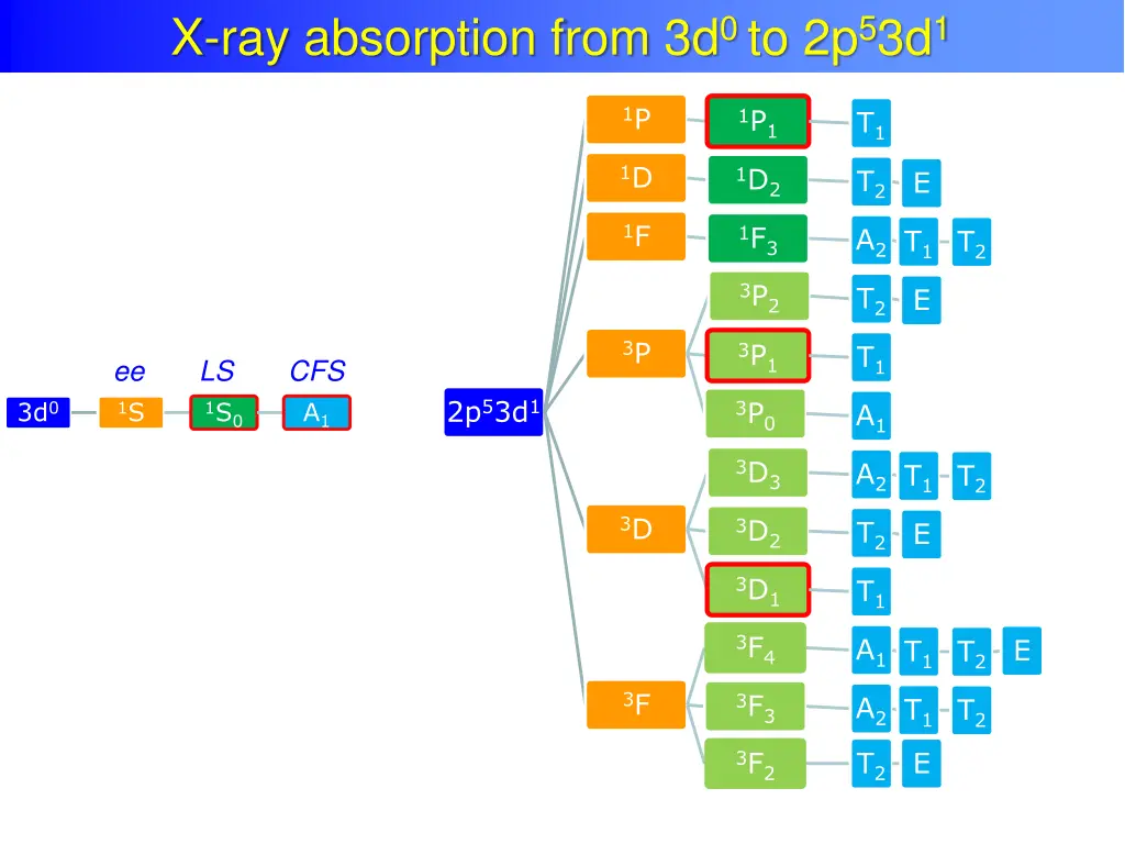 atomic multiplet theory x ray absorption from 1