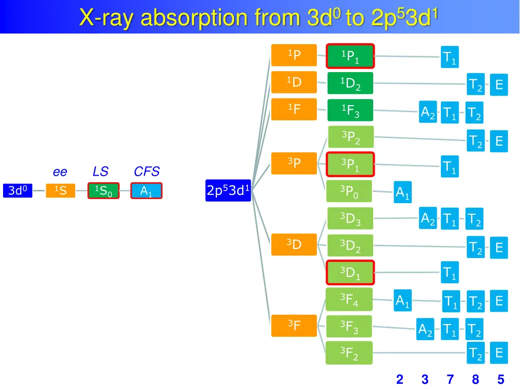 atomic multiplet theory x ray absorption from 2