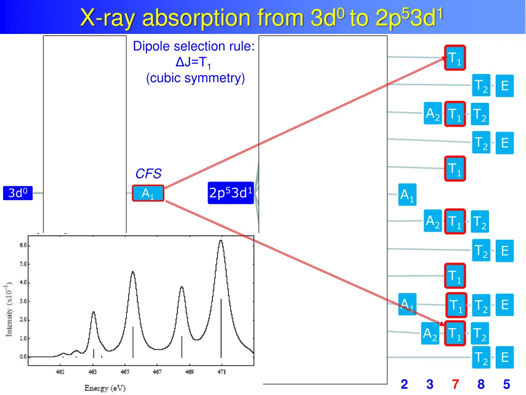 atomic multiplet theory x ray absorption from 3