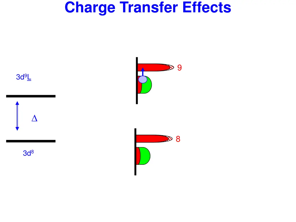 charge transfer effects 1