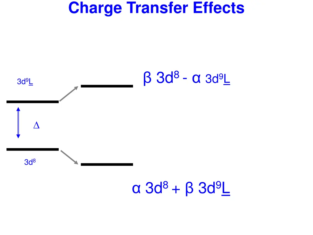 charge transfer effects 2