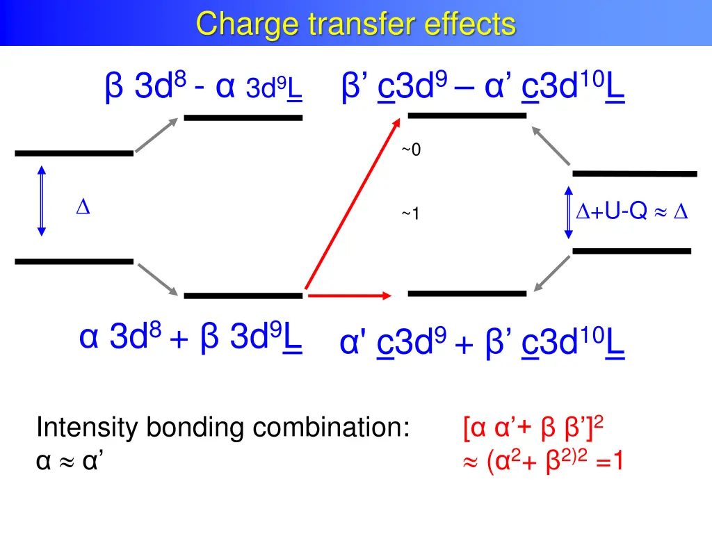 charge transfer effects 3