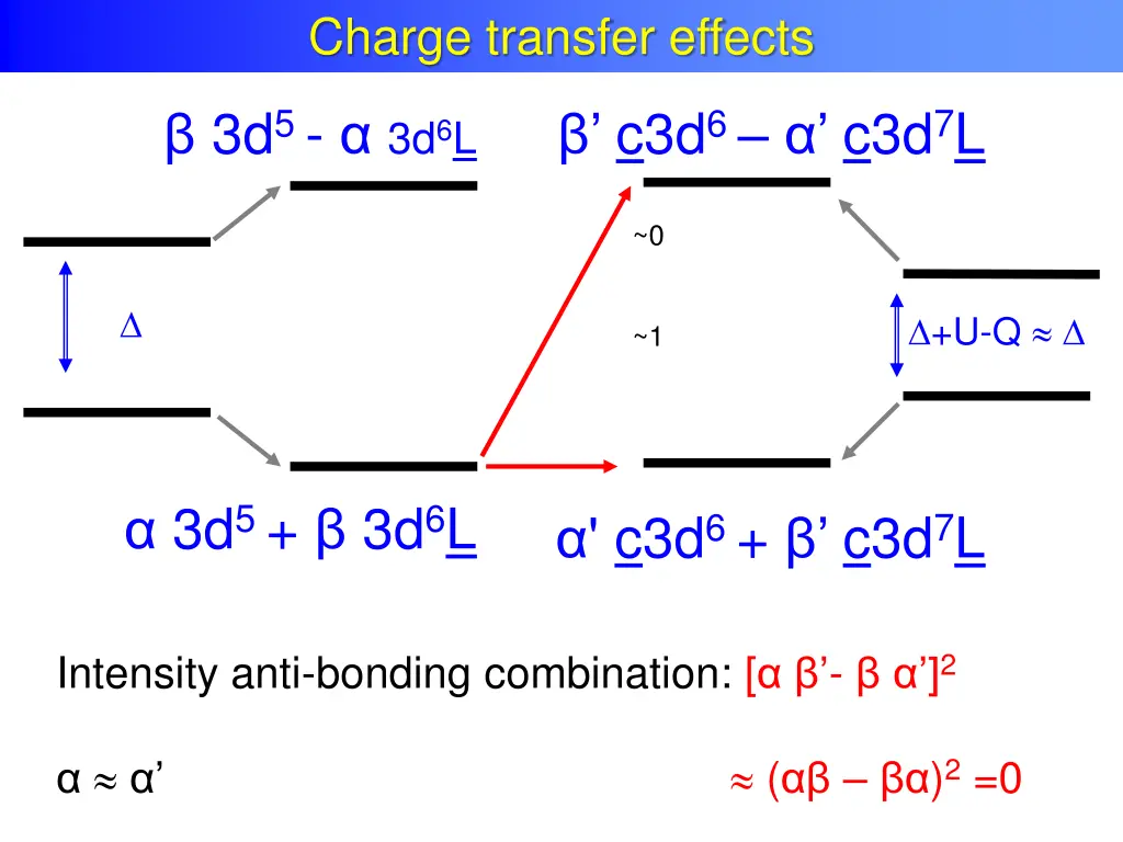 charge transfer effects 4