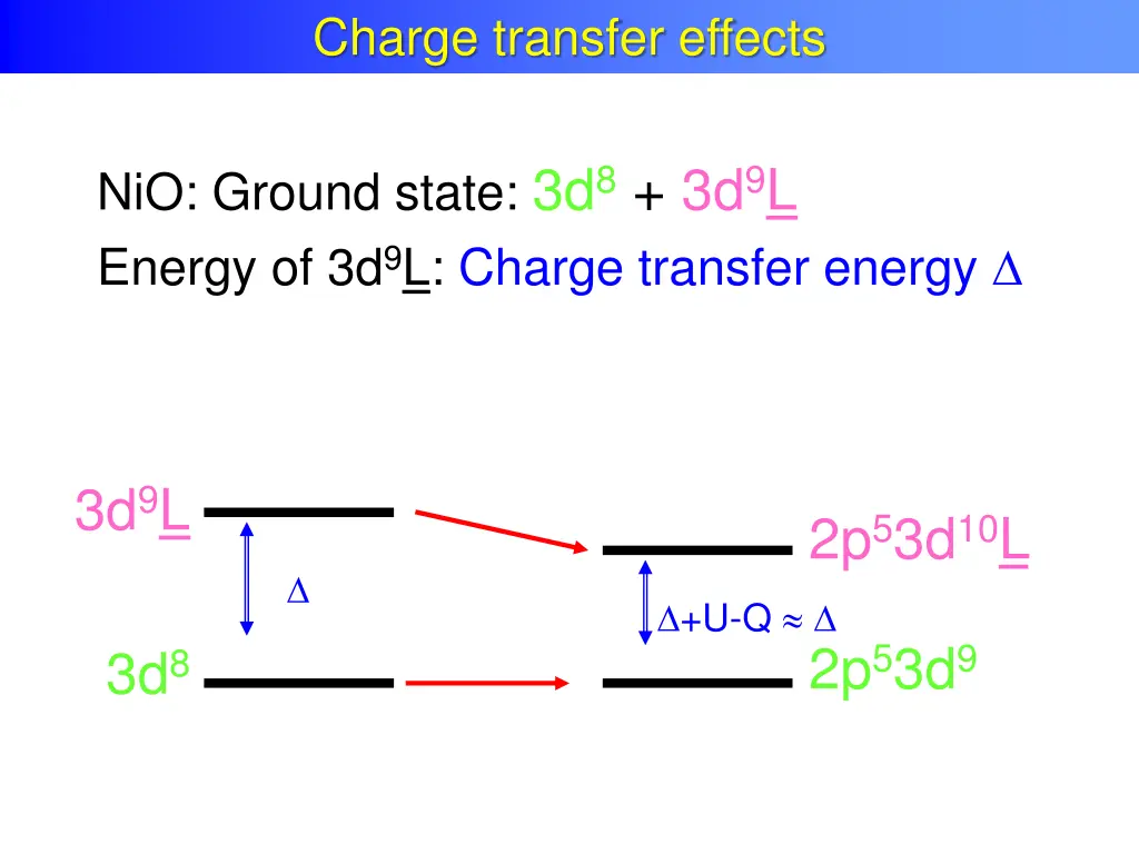 charge transfer effects charge transfer effects 2