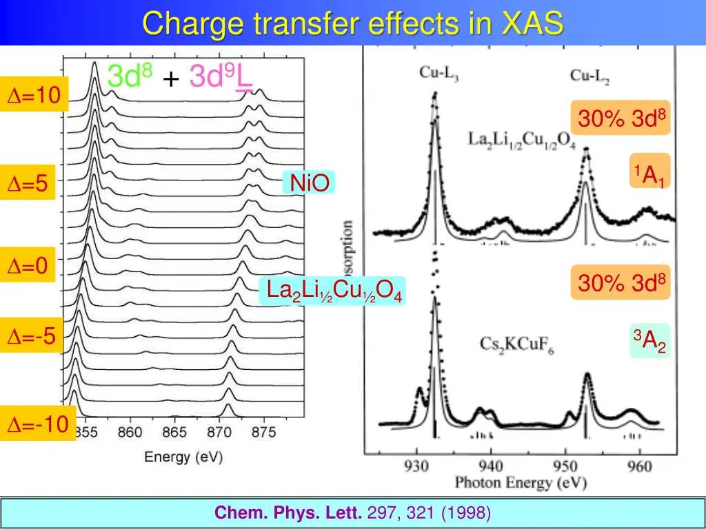 charge transfer effects charge transfer effects 5