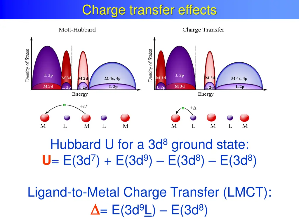 charge transfer effects charge transfer effects