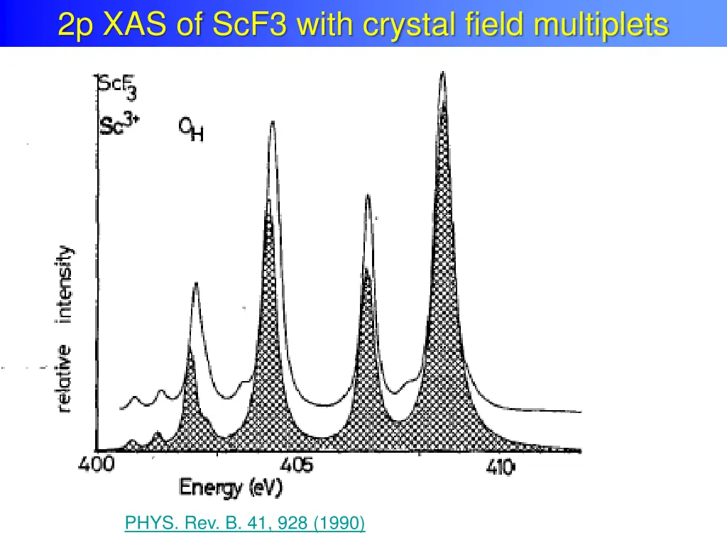 comparison with experiment 2p xas of scf3 with 1