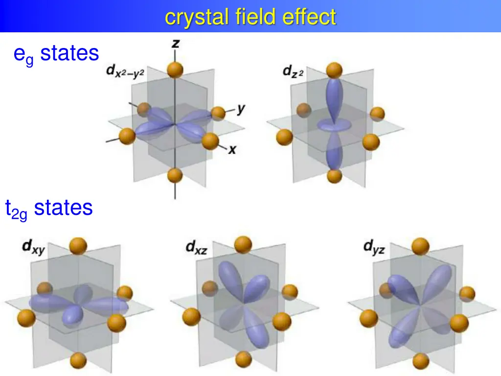 crystal field effects crystal field effect