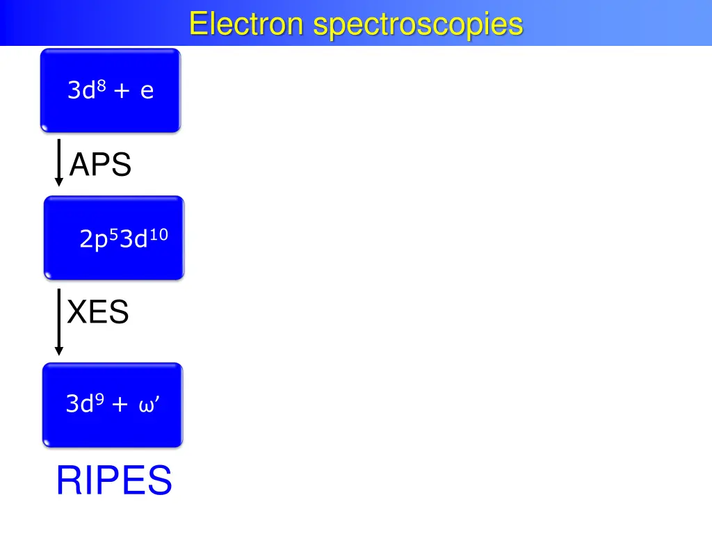 electron spectroscopies 1