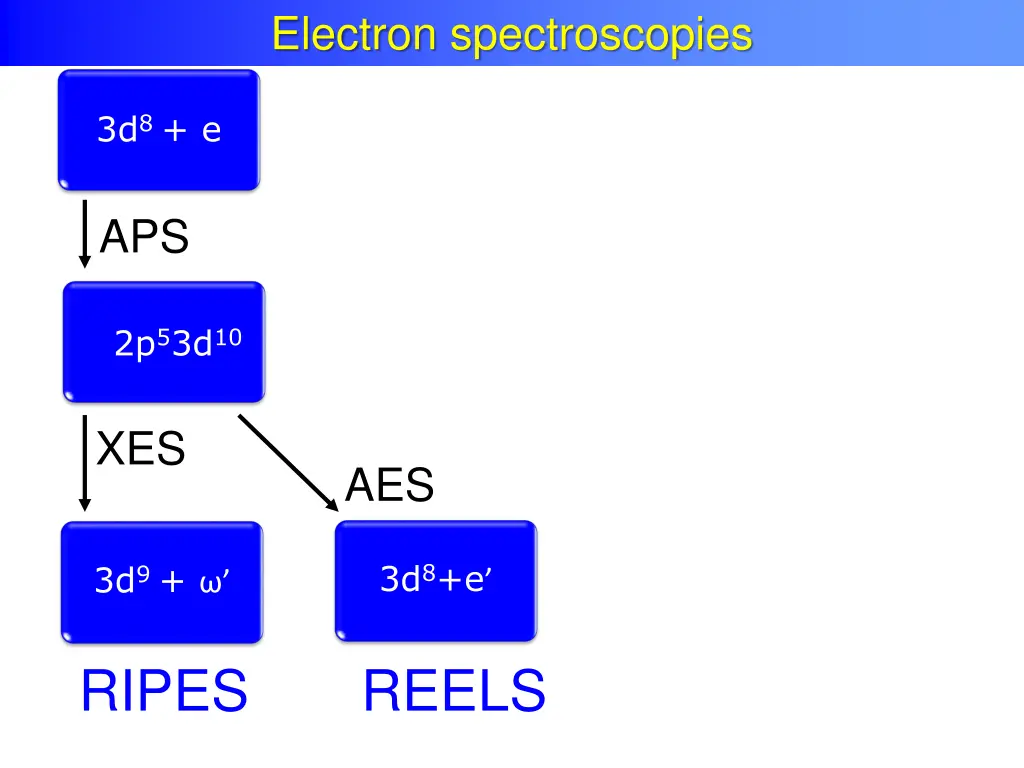 electron spectroscopies 2