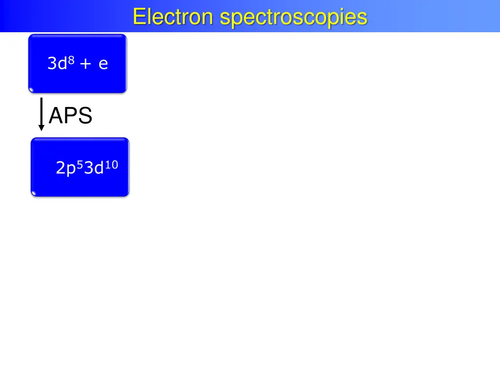 electron spectroscopies