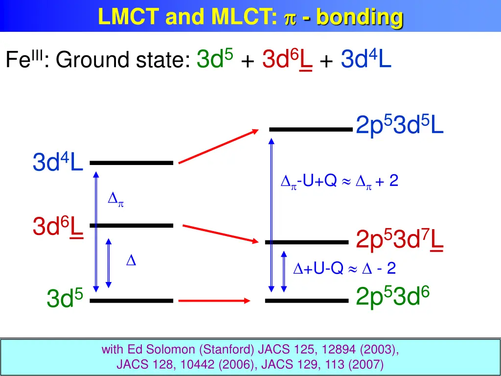 lmct and mlct bonding 1