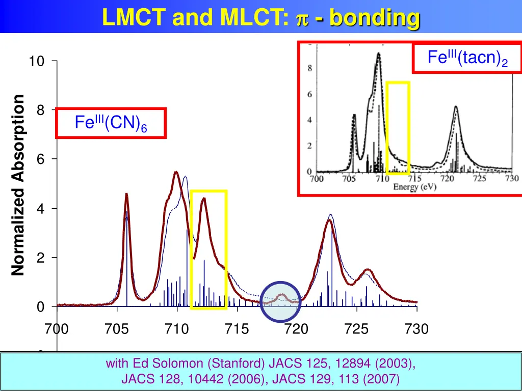 lmct and mlct bonding 2