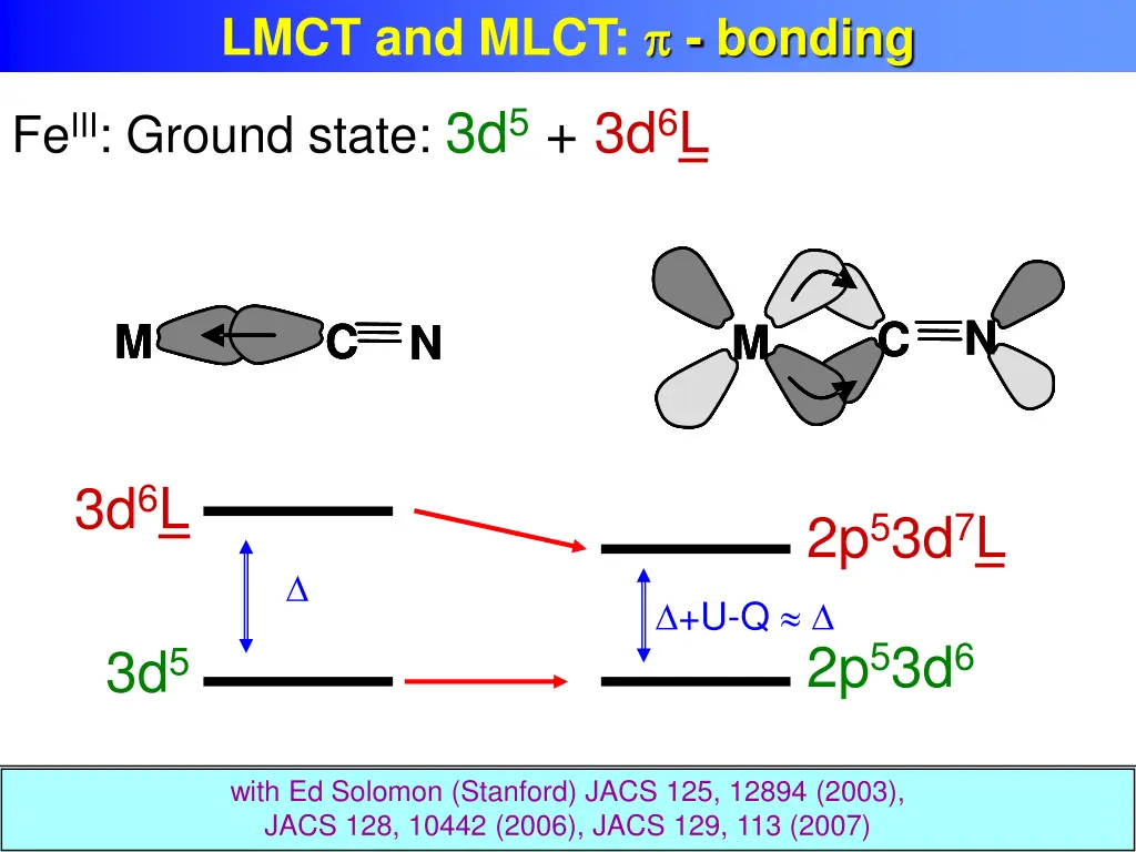 lmct and mlct bonding