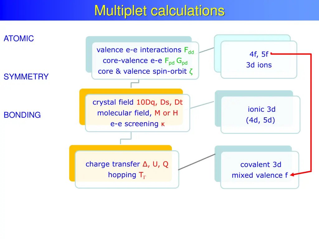 multiplet calculations 1