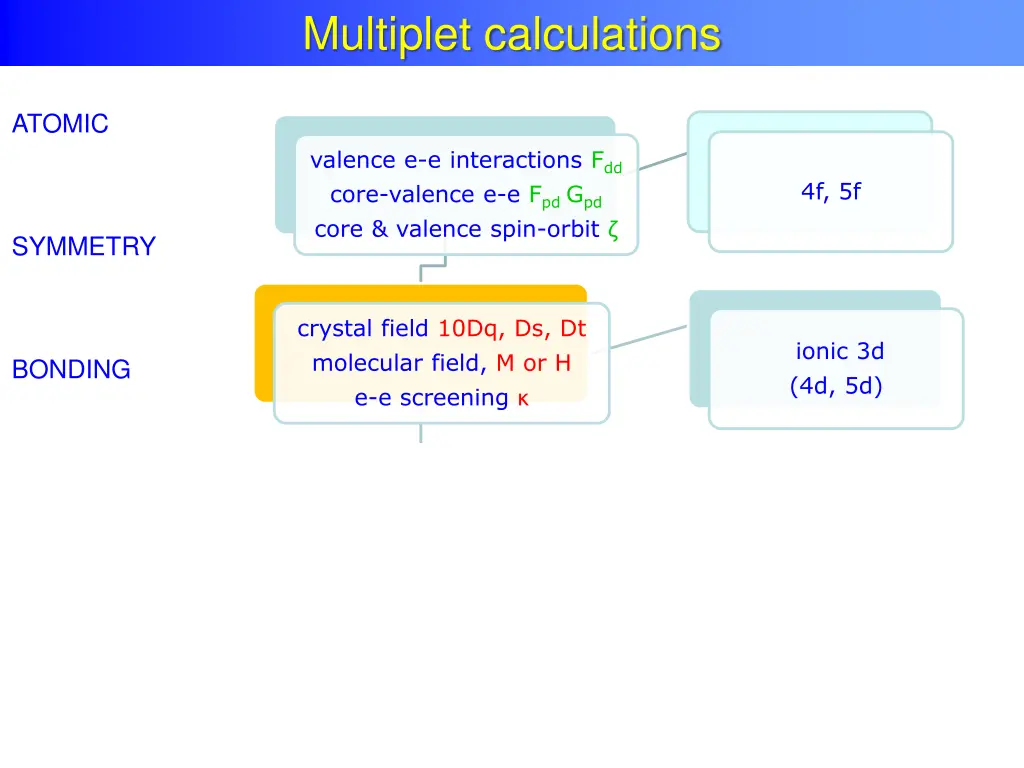 multiplet calculations