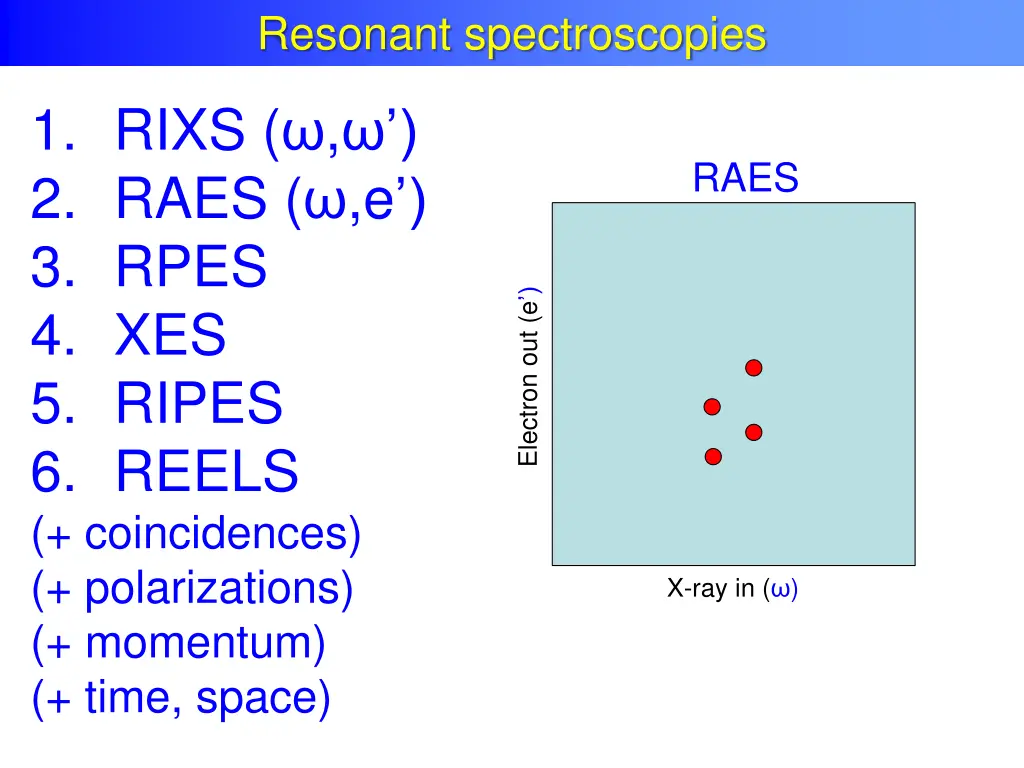 resonant spectroscopies 1