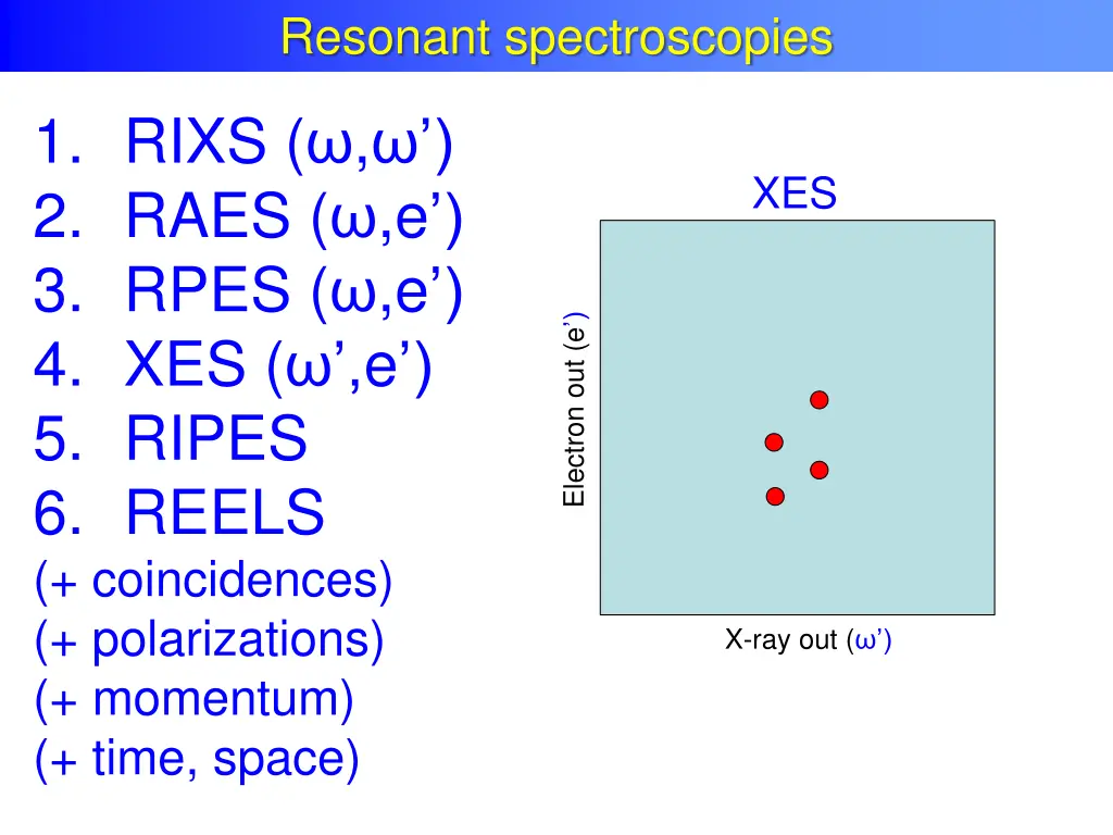 resonant spectroscopies 2