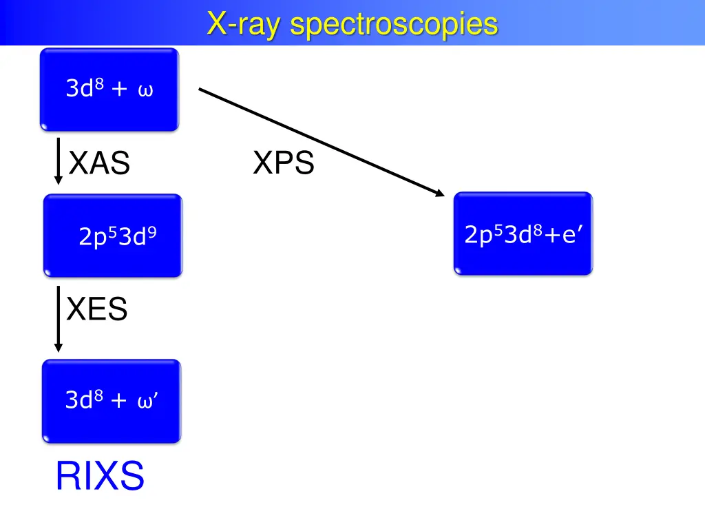 x ray spectroscopies 1