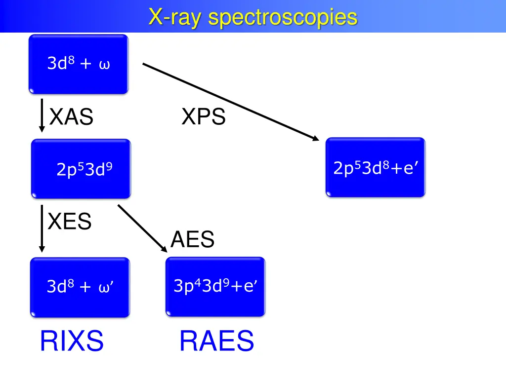 x ray spectroscopies 2