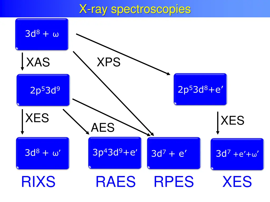 x ray spectroscopies 4