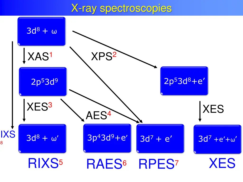 x ray spectroscopies 5