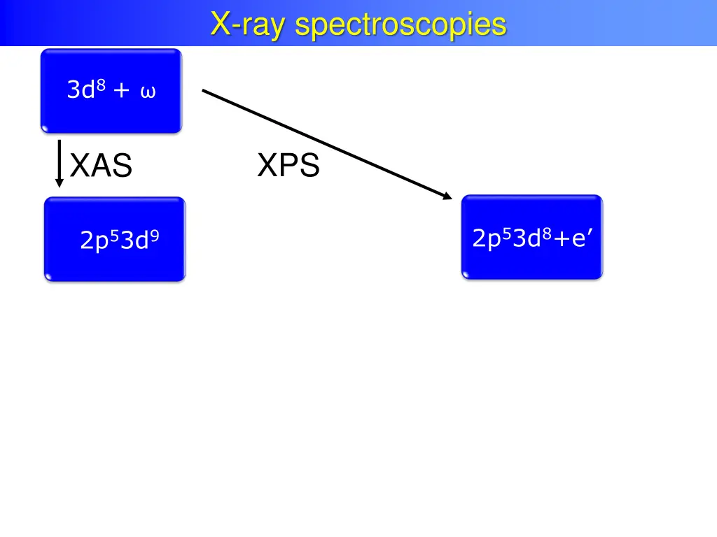 x ray spectroscopies