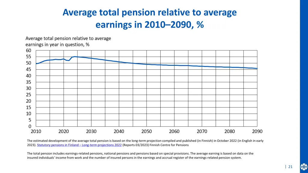 average total pension relative to average