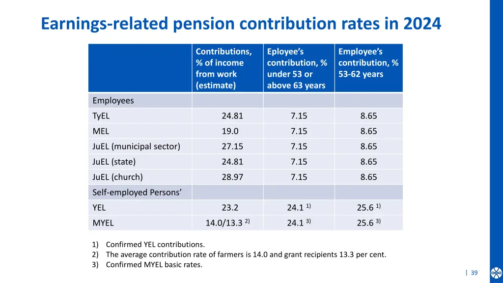 earnings related pension contribution rates