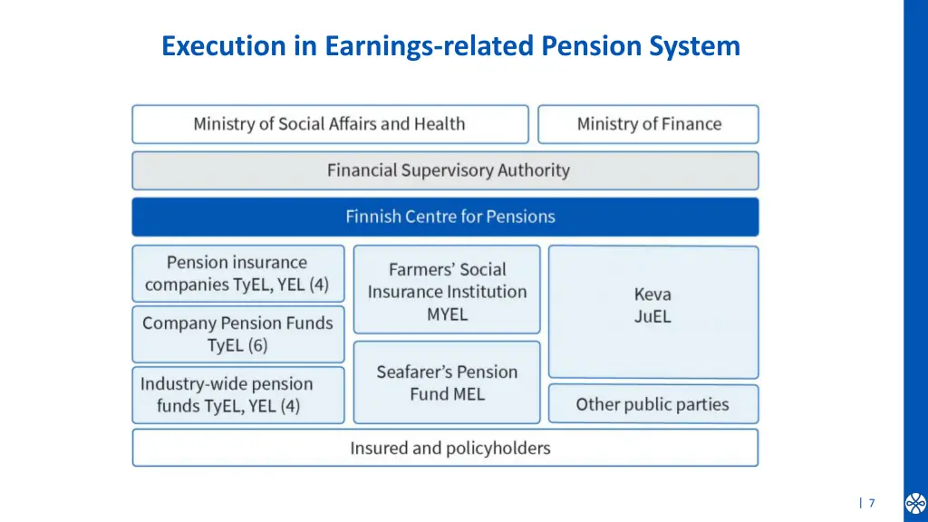 execution in earnings related pension system