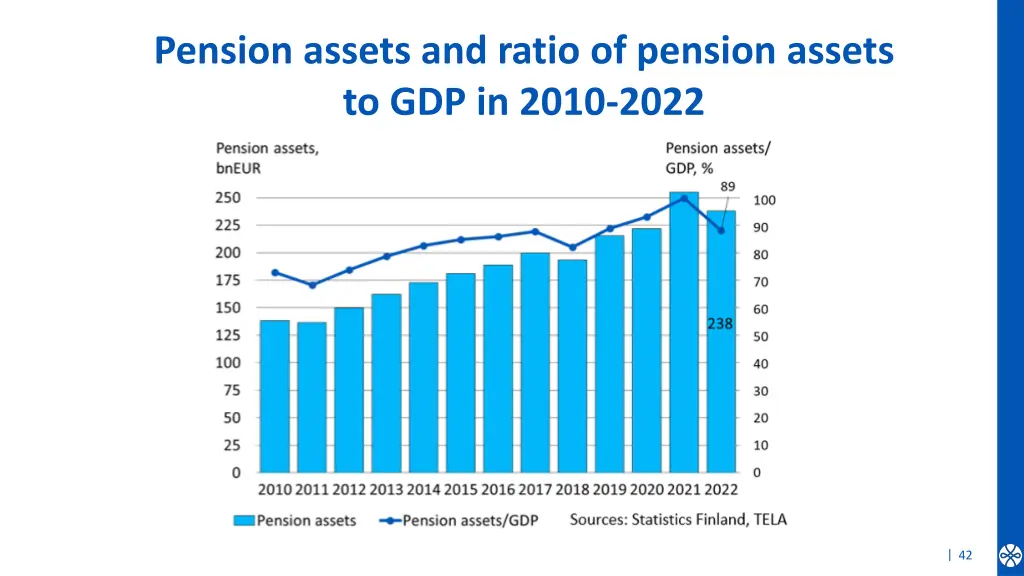 pension assets and ratio of pension assets