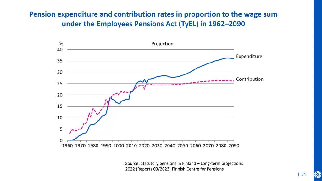 pension expenditure and contribution rates