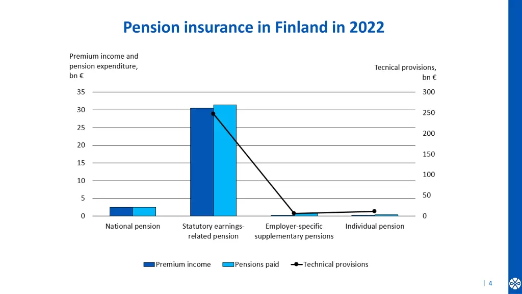 pension insurance in finland in 2022