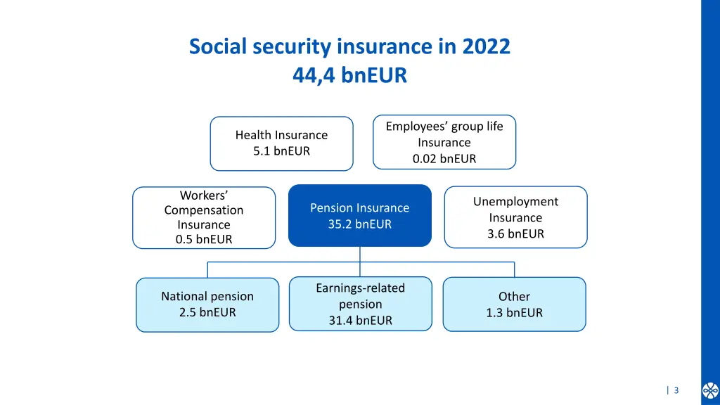 social security insurance in 2022 44 4 bneur