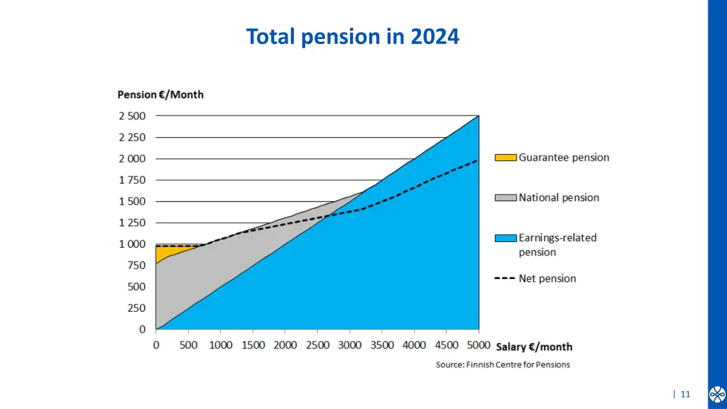 total pension in 2024 1