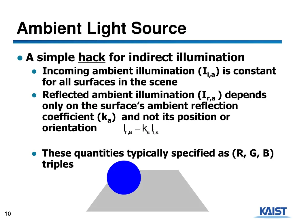 ambient light source