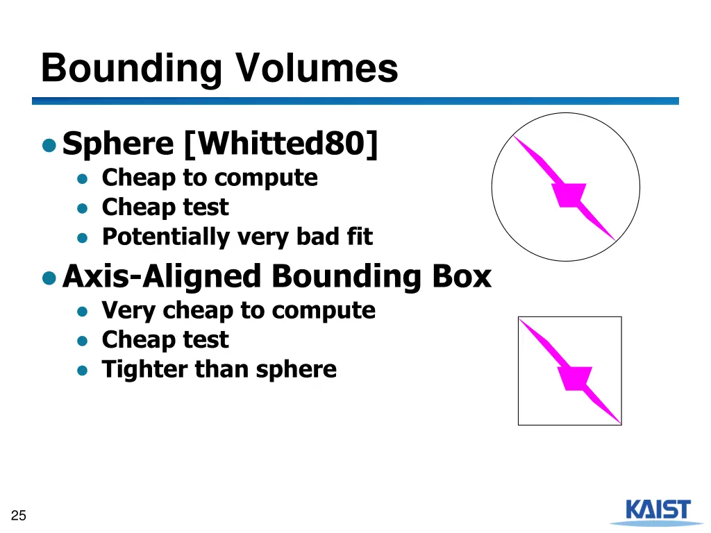 bounding volumes 1