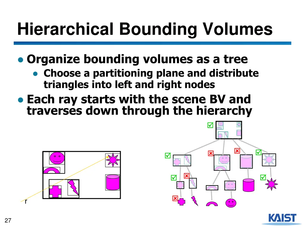 hierarchical bounding volumes