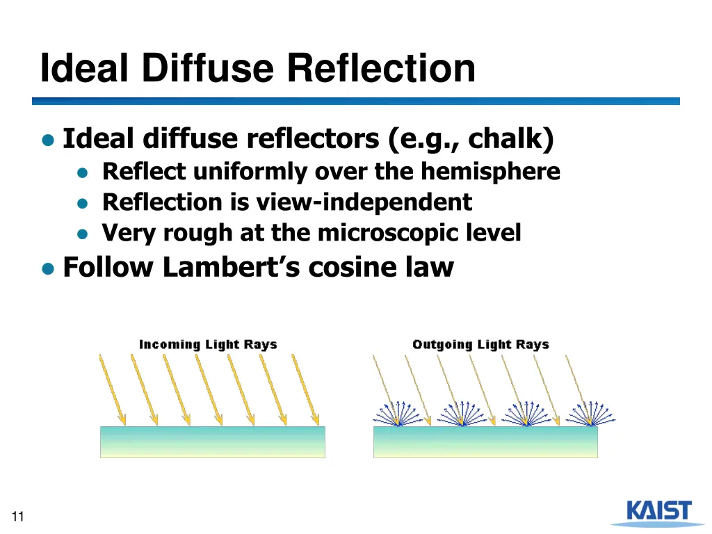 ideal diffuse reflection