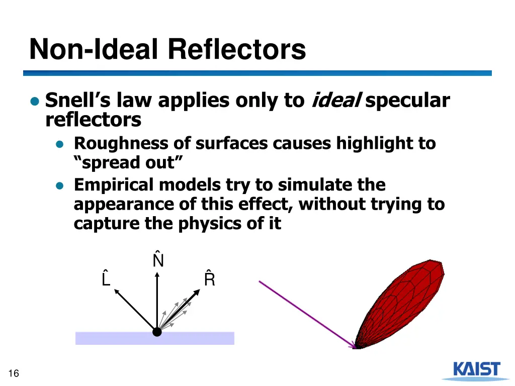 non ideal reflectors