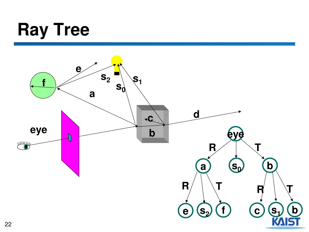 ray tree