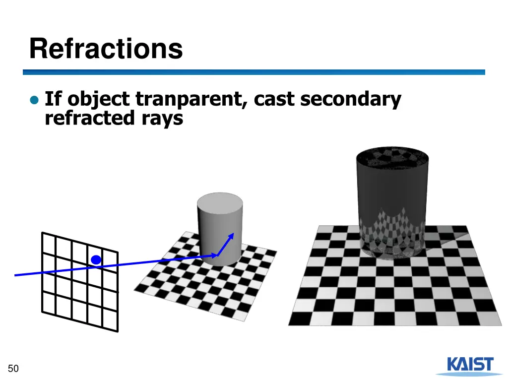 refractions 1