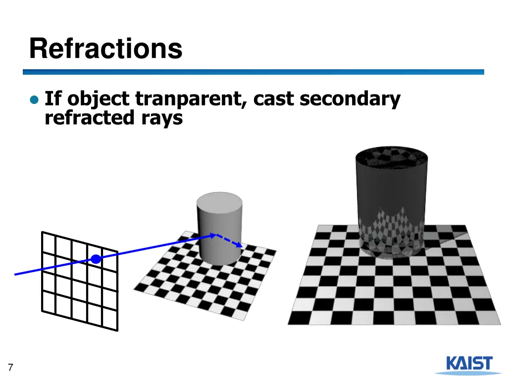 refractions