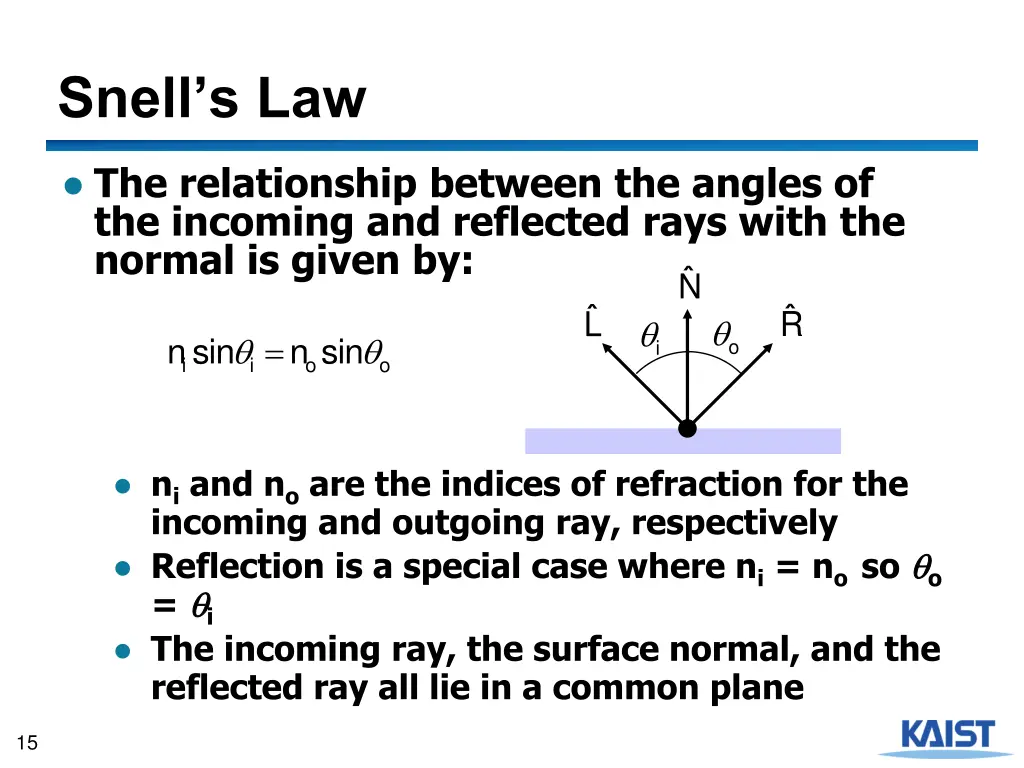 snell s law