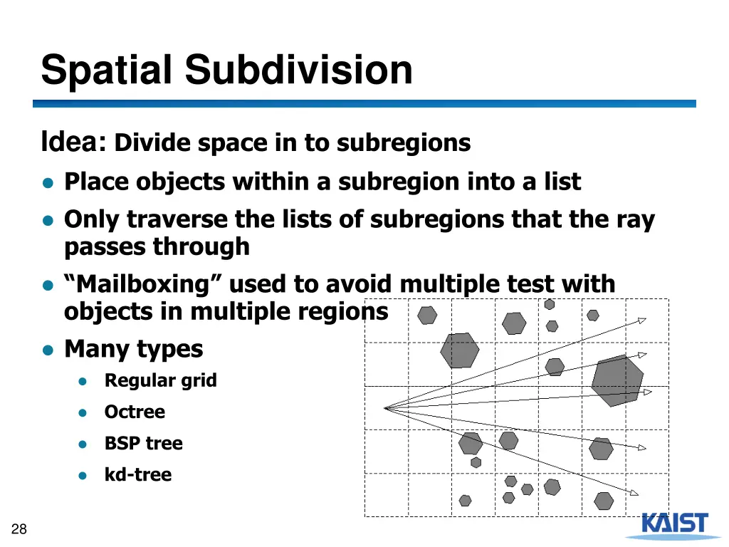 spatial subdivision