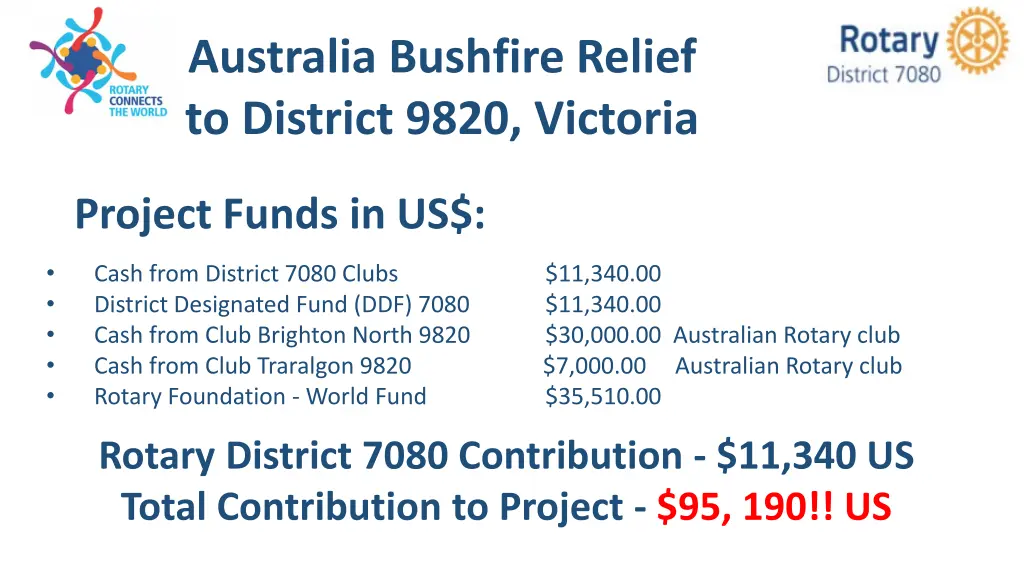 australia bushfire relief to district 9820