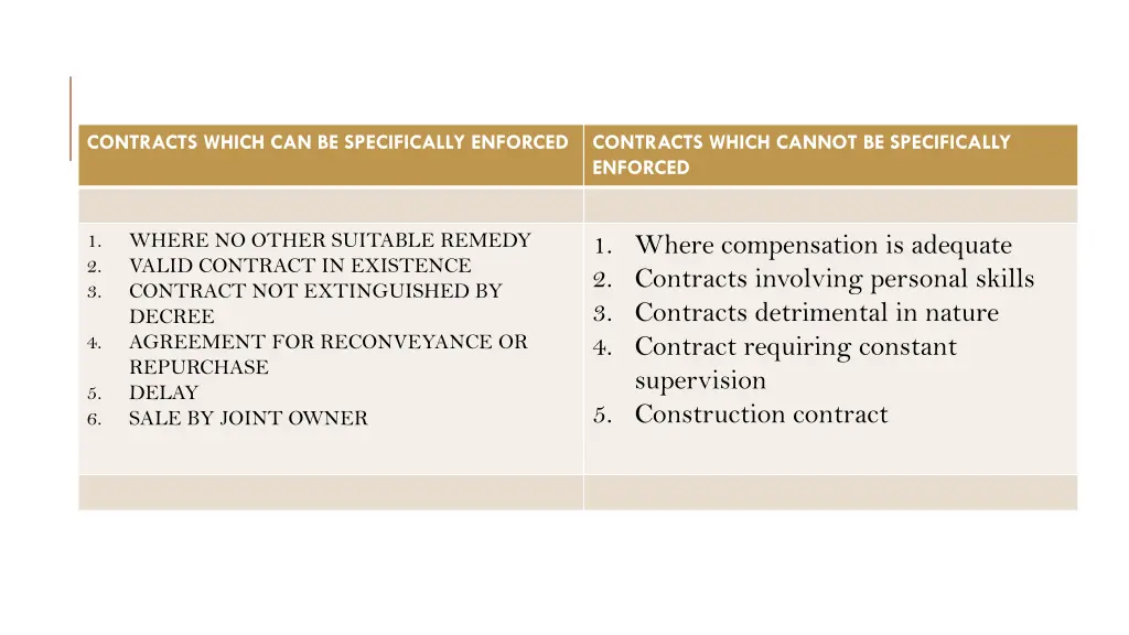 contracts which can be specifically enforced