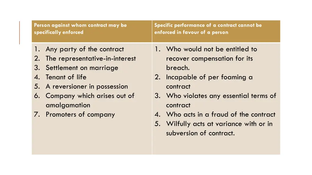 person against whom contract may be specifically