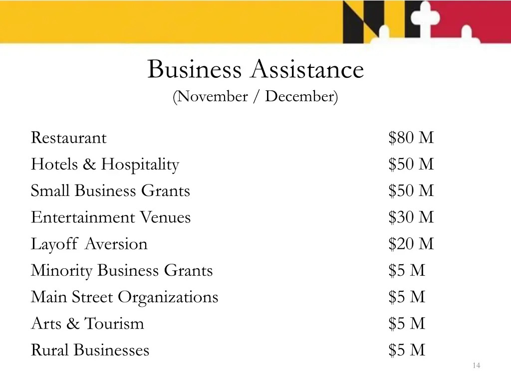 business assistance november december